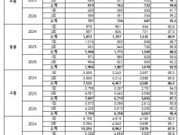서울특별시교육청, ‘2026년도 제2회 검정고시 합격자 발표’  기사 이미지
