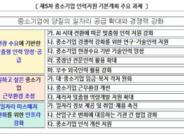 중소벤처기업부, 청년이 선택하고 인재가 성장하는 중소기업,대체불가 대한민국의 미래를 연다! 기사 이미지