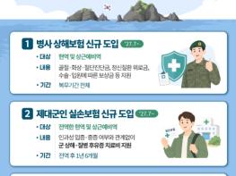군 복무 청년에 대한 보상과 지원 대폭 강화 기사 이미지