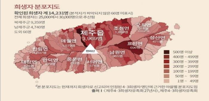 제주 43 희생자 현황